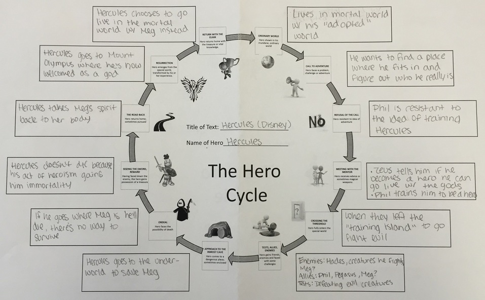 hero cycle diagram