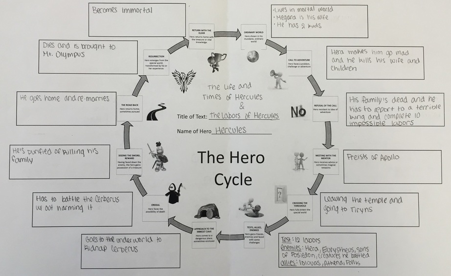 hero cycles hercules
